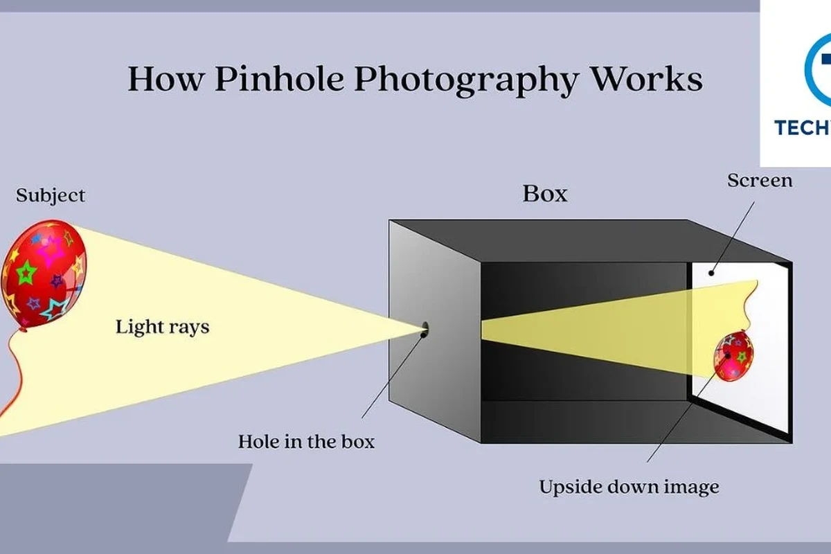 Pinhole camera on a tripod capturing a dreamy landscape with soft clouds and wide perspective