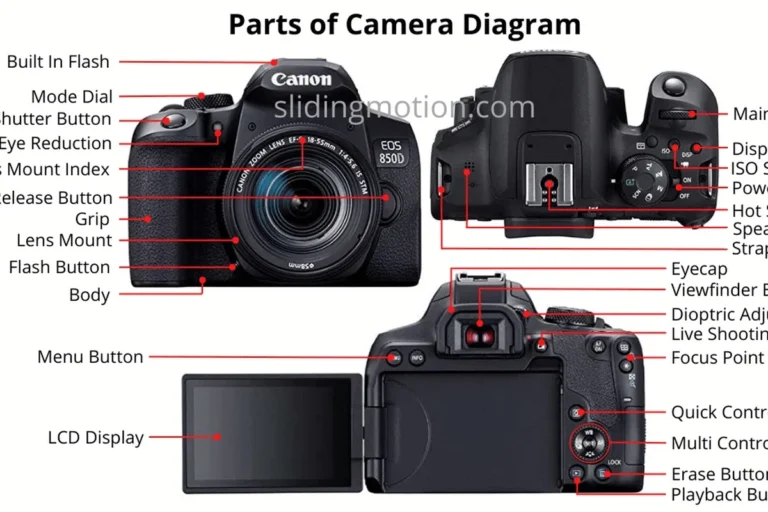 Camera Parts Names Explained for Beginners and Pros