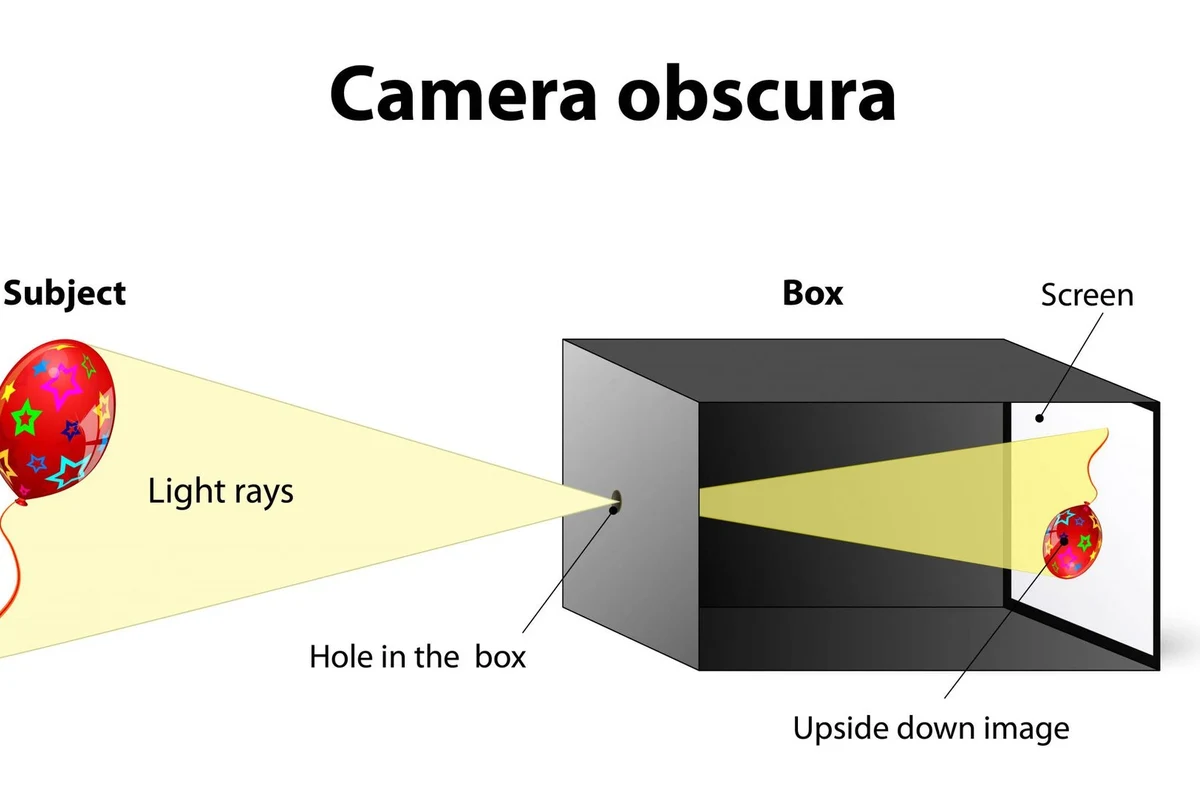 DIY camera obscura projecting an upside-down outdoor scene onto a white surface