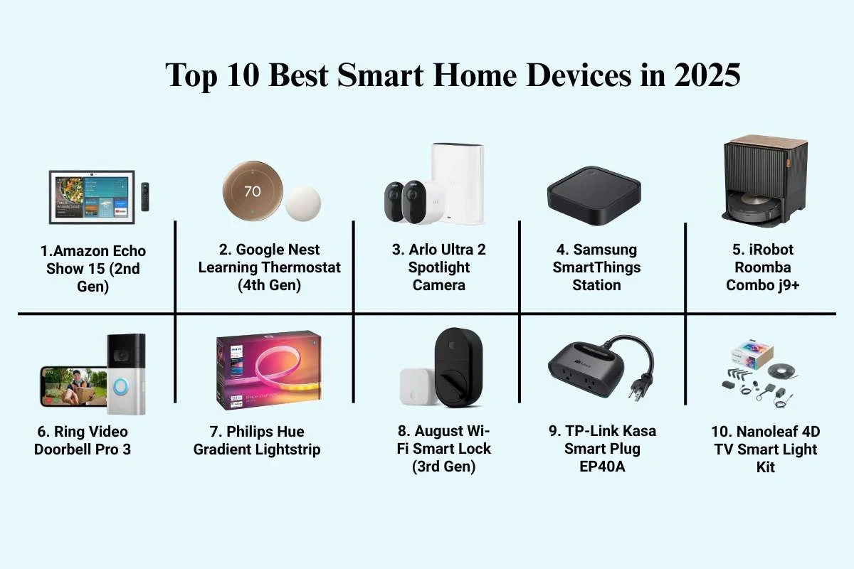 Blink camera with AA rechargeable Eneloop batteries on a smart home desk setup
