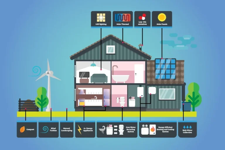 Do Smart Lights Use More Electricity and Save Energy