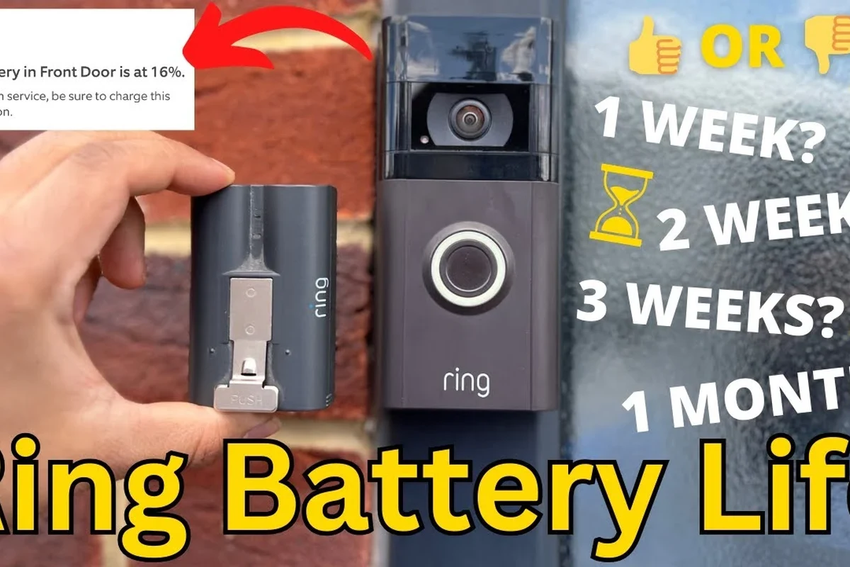 Ring video doorbell mounted on a front door showing battery-powered home security setup