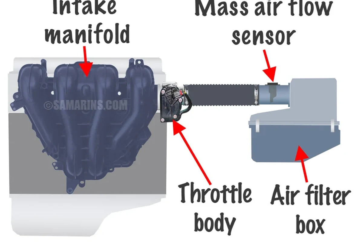 Mechanic inspecting a mass air flow sensor and intake components during engine diagnostics