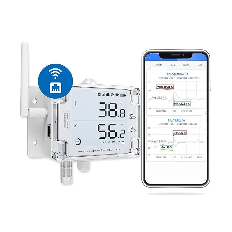 GS1-AETH1RS Ethernet WiFi Temp Humidity Illumination Sensor, Data Logger, Alerts, External Probe