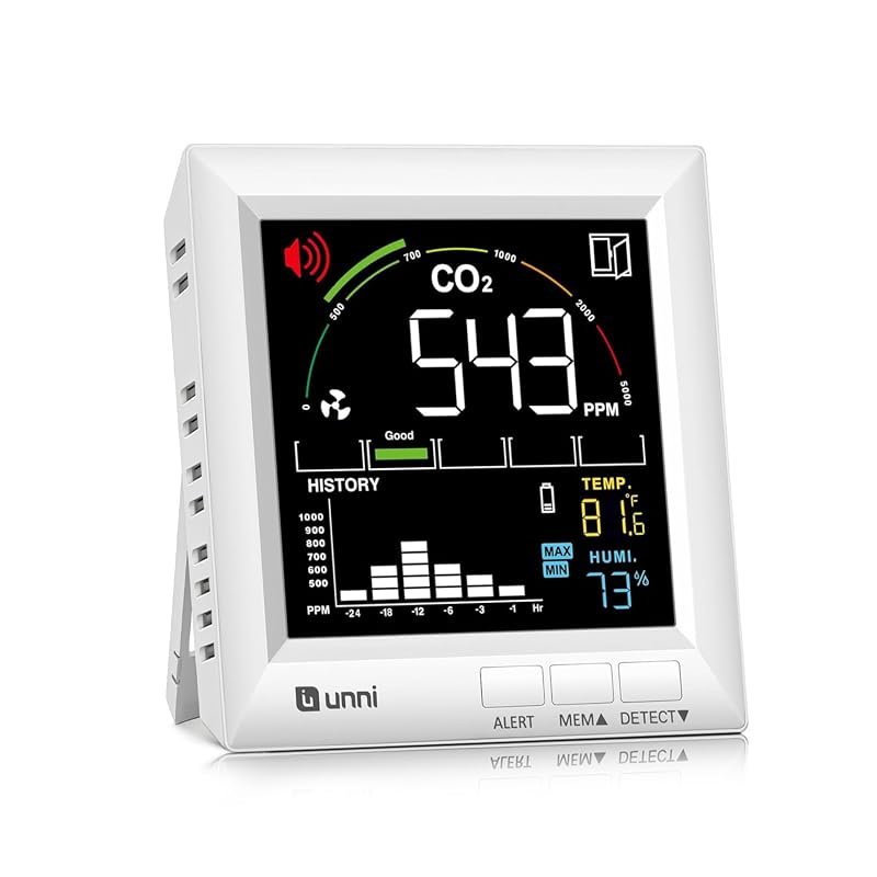 Home CO2 Detector with Photoacoustic Sensor for Accurate Indoor Monitoring