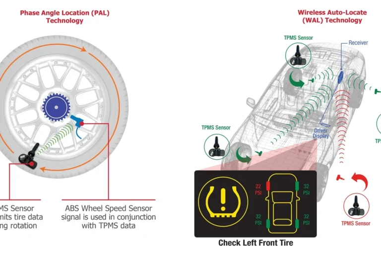 Can Rain Affect Tire Pressure Sensor