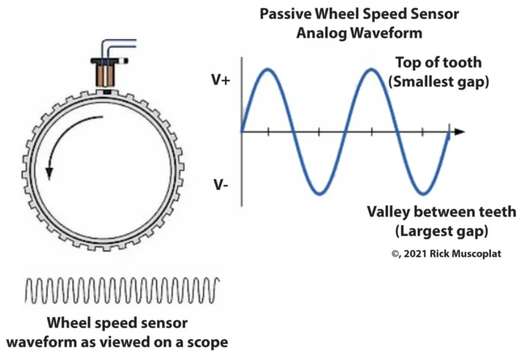 Can Wheel Speed Sensor Affect Acceleration